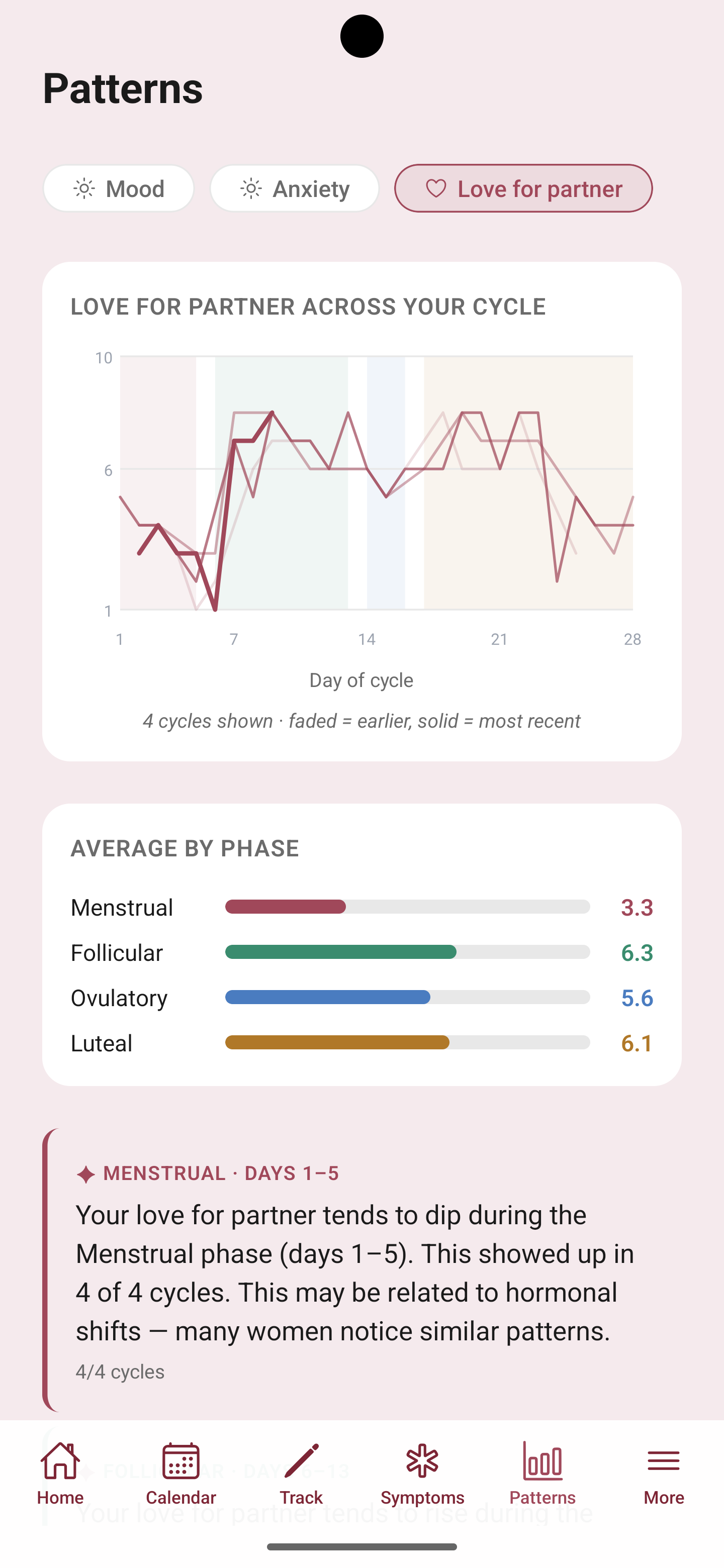 AI patterns screen